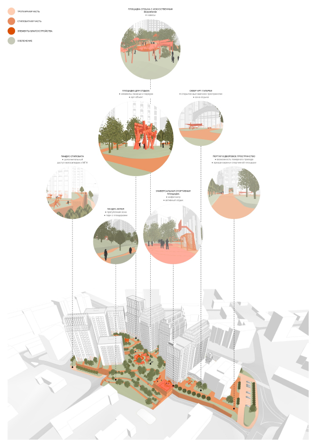 The functional diagram of the complex from the Bolshaya Pochtovaya Street