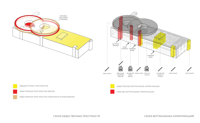 Concept of the public and office campus on the roof of Production Facility B on the territory of “Sevkabel Port”. Schemes