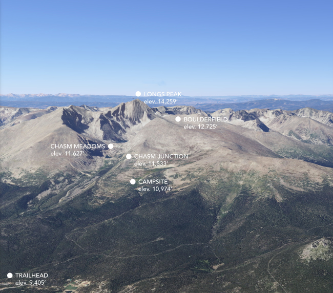 ������ �� ����� ���, ��������