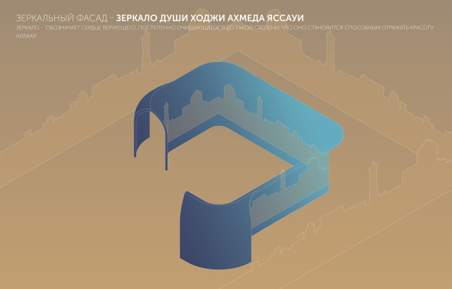 ����� ����� ������ ������. ������� 1