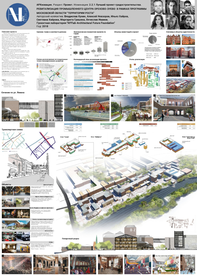    -       . 
  “AFFlab-Architectural Future Foundation”