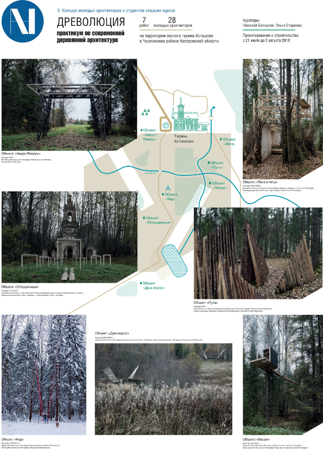 ������� ���������� �� ����������� ���������� ����������� ���������� 2018, ������ ����� �������� / ���������� ����� ����������� �������. 
������������: ������� ��������, ����� ��������