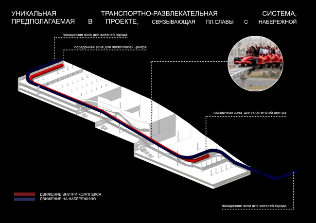 �������� ������ ������������� ����� ����� ���������� ��� ������