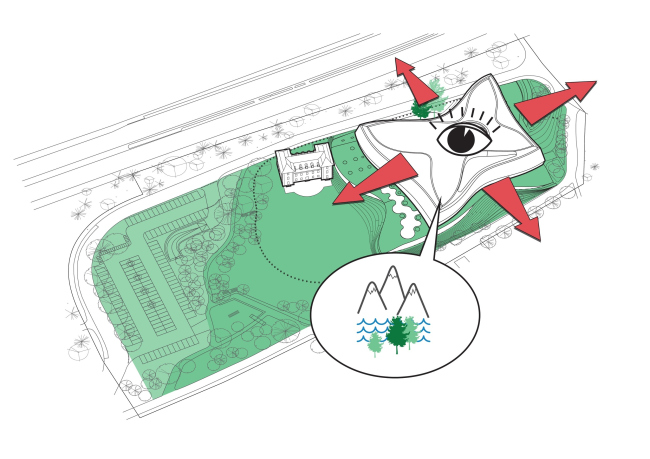 ����������� ���. ����-�������� �������������� ������������ �������� (���)