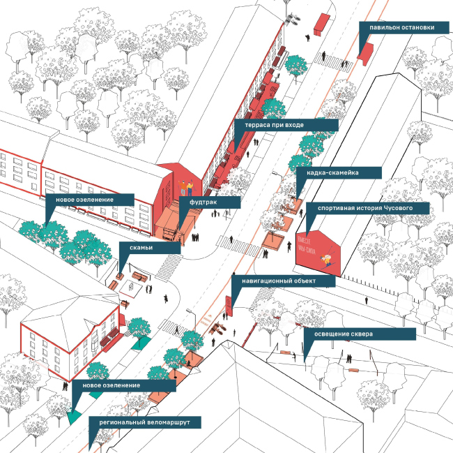 ������ ��������������� ����� ������ � ������ �������. ���������� �������������� �������� ����� ������� � ������������ ��������� ������������ ������������� ��. 2019