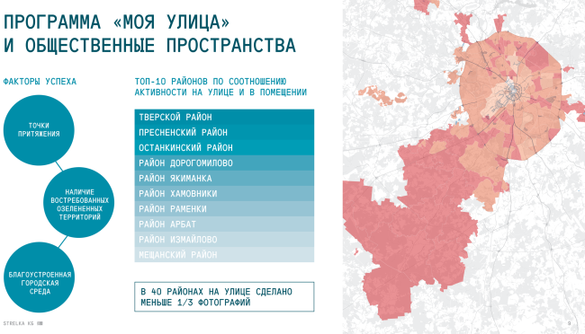 ����������� ������������ ��� ��� ������� �� �����: ��� ����� ������������ ������������ �������� �������