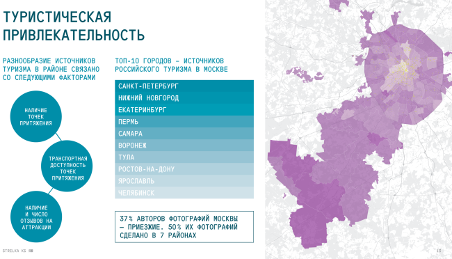 ����������� ������������ ��� ��� ������� �� �����: ��� ����� ������������ ������������ �������� �������