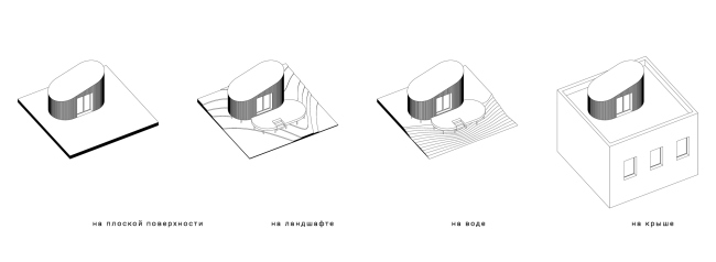 FLEXSE. �������� ����������