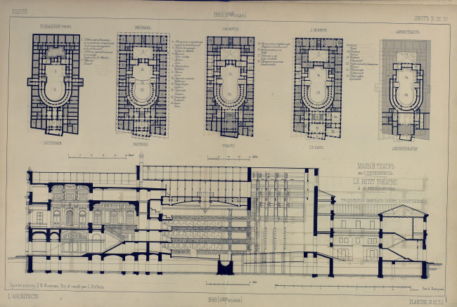 ������ ������� �� 1880 ���