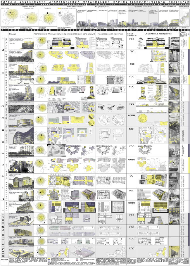 �������������� ����������� ����������������� ������-��������������� ���������