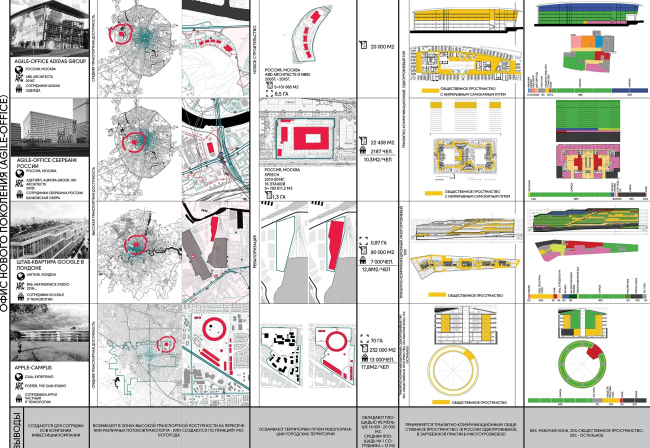 �������� ������������� ����������� ������������� ������� ���������� (hub)