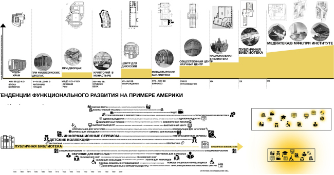 ���������� ��� ���������������� ������������ �����