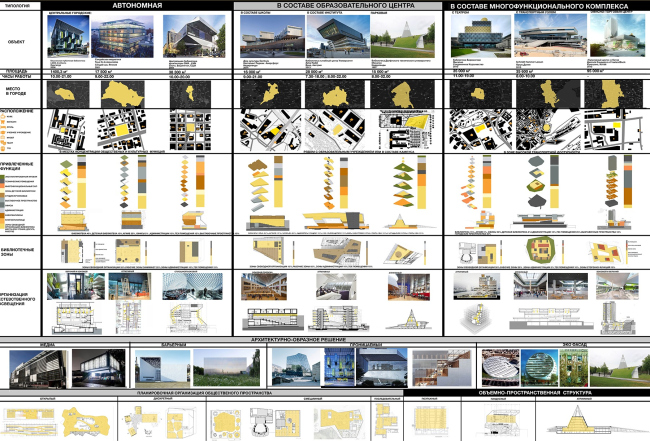 ���������� ��� ���������������� ������������ �����