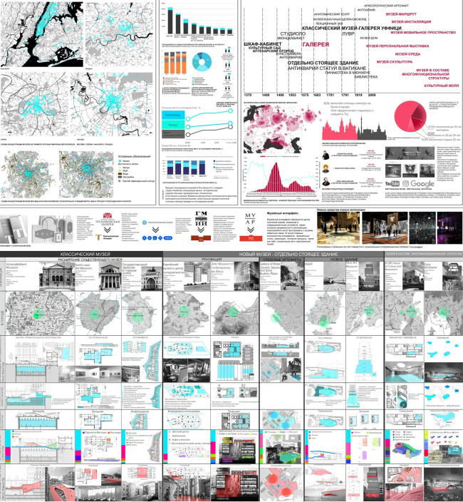 ����������� ��������� �������� ������ � �� ������������� � ����� ���������