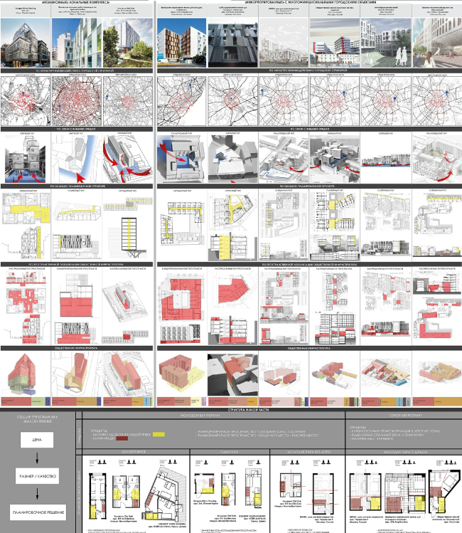 �������� ����������� ����������� ���������� �������� ����������