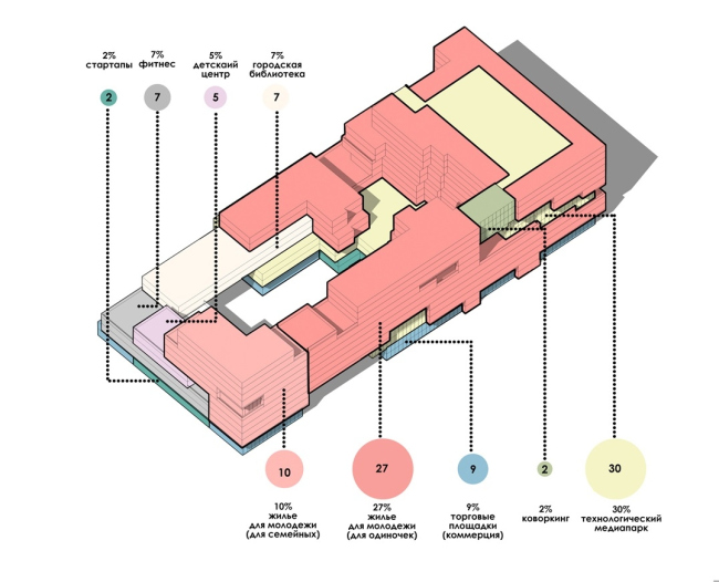 �������� ����������� ����������� ���������� �������� ����������