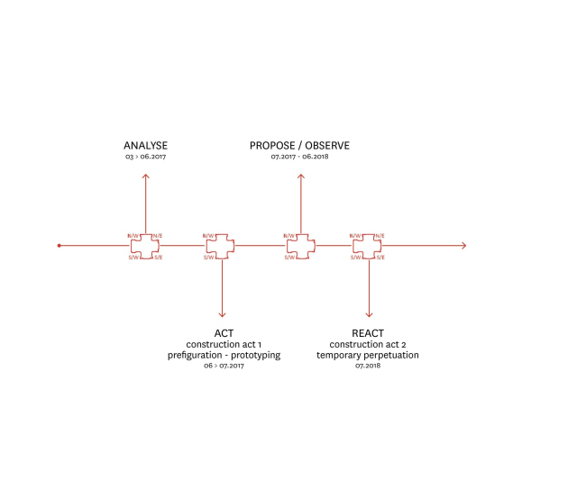 ������� �������� � �������������