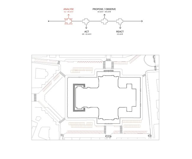 ������� �������� � �������������