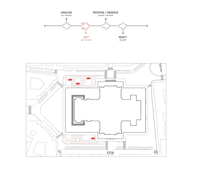 ������� �������� � �������������