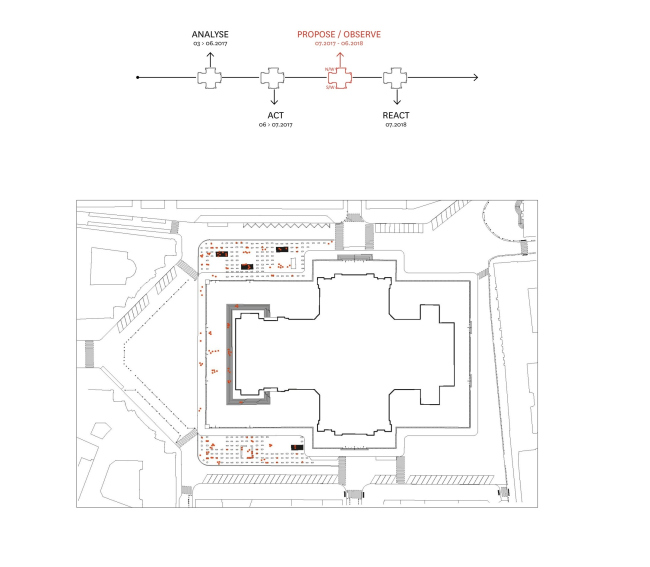 ������� �������� � �������������