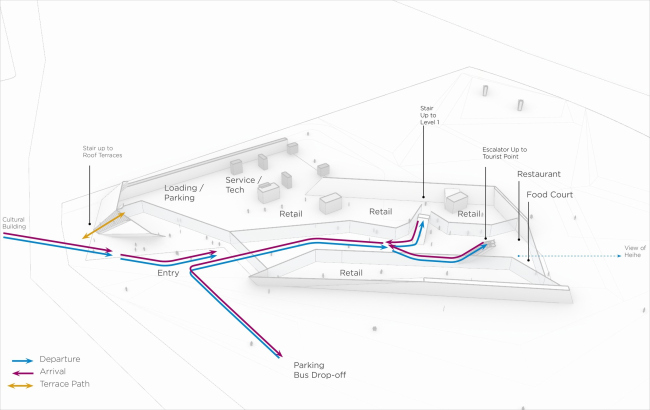 �������� �������� ������ � �������������