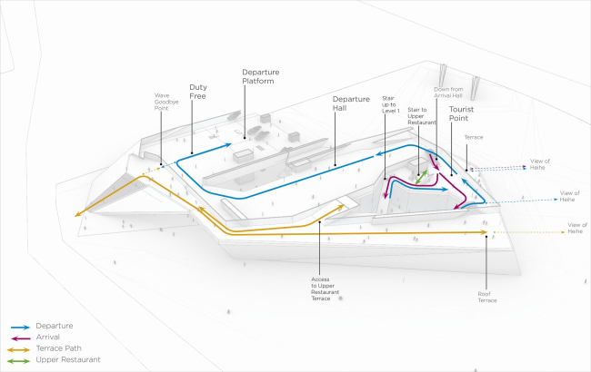 �������� �������� ������ � �������������