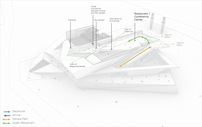 �������� �������� ������ � �������������