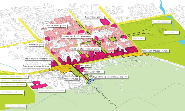 The concept of architectural and town planning development of the city of Yuzhno-Sakhalinsk.