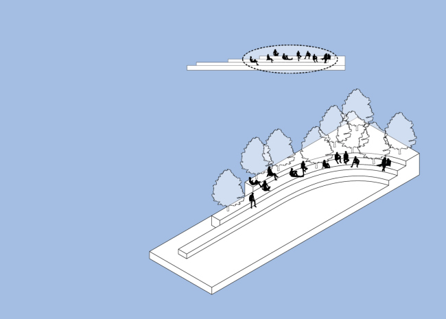 
����������� �� ��������� ��������/The Field Guide to Urban Plazas