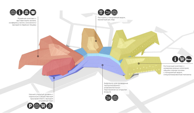 Concept of a tourist cluster in the settlement of Oymyakon, the winning project