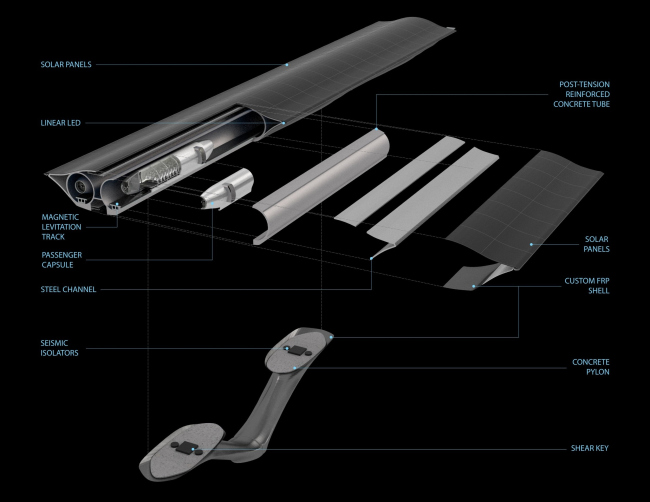 ������� ������� ��� ������� Hyperloop