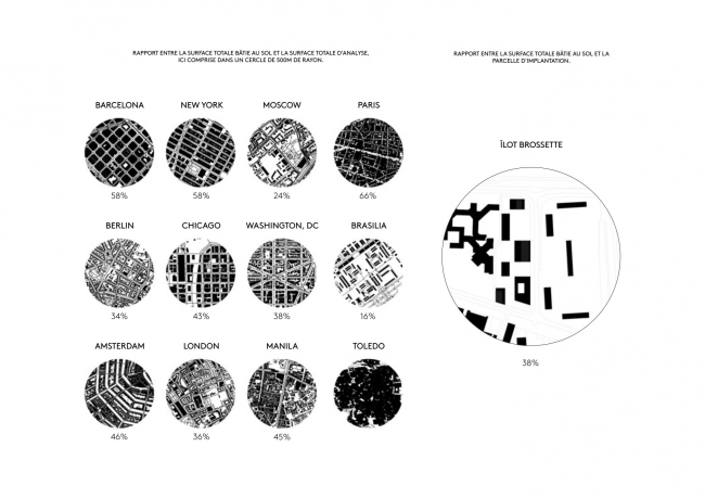 ������� Polaris