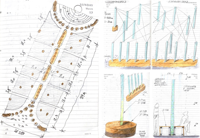 ������ ���������� ��������� ���������� � �������� �����: �������� �����������