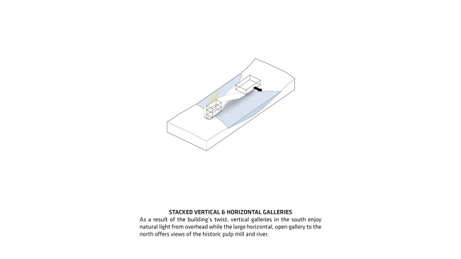 ������� The Twist � ����� ��������� ��������