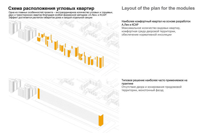 Bunin housing complex