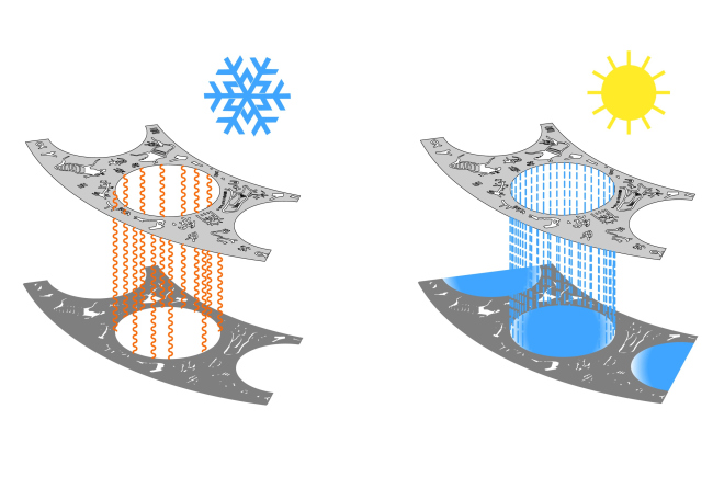 ��������� ������� ����� ������ � �������