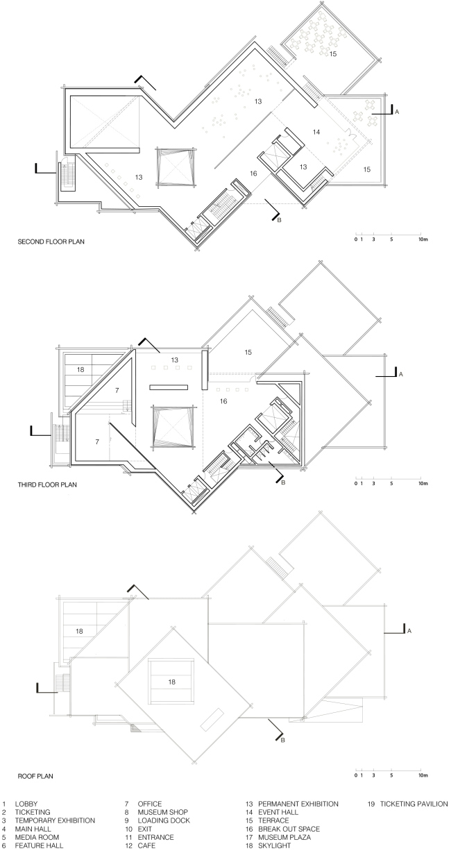      (Odunpazari Modern Art Museum, OMM).  ,    