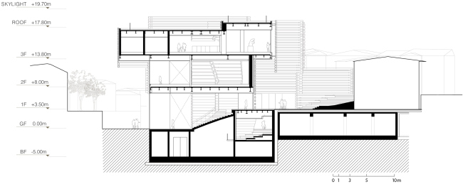 ����� ������������ ��������� � ���������� (Odunpazari Modern Art Museum, OMM). ������ B
