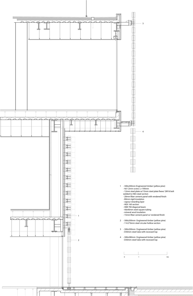 ����� ������������ ��������� � ���������� (Odunpazari Modern Art Museum, OMM). ������, ������ ������