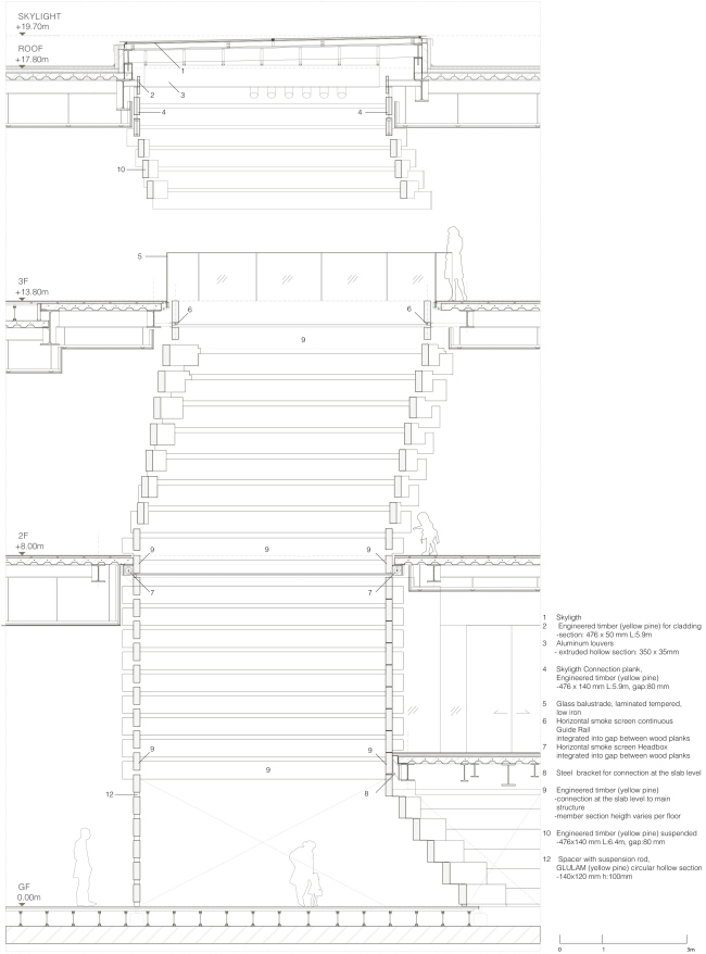      (Odunpazari Modern Art Museum, OMM). , 