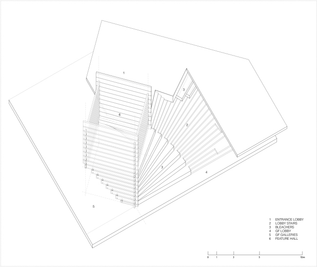 ����� ������������ ��������� � ���������� (Odunpazari Modern Art Museum, OMM). ������, ����������������� ��������