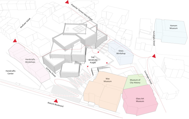 ����� ������������ ��������� � ���������� (Odunpazari Modern Art Museum, OMM). ������ � ������, ����������������� ��������