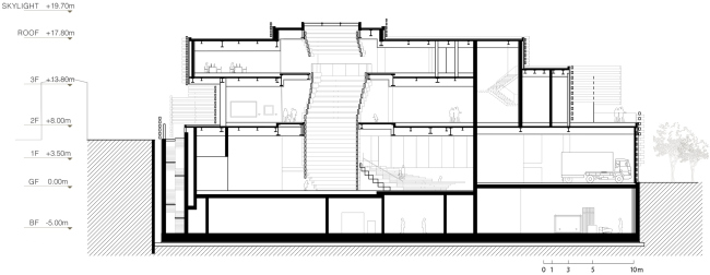 ����� ������������ ��������� � ���������� (Odunpazari Modern Art Museum, OMM). ������ A