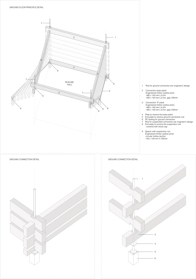      (Odunpazari Modern Art Museum, OMM). ,  