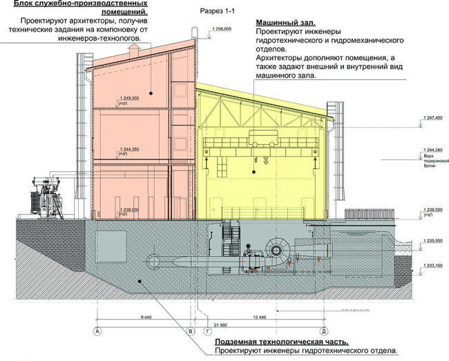 ����� ������ ��� �� ������� ������� �� ������ ���������������� ����