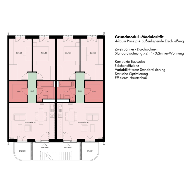 �������� ���������� ����� ��� �������� ABG