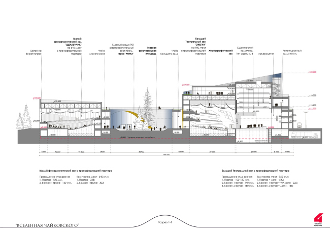 The main theater and concert complex of the Moscow Region Tchaikovsky′s Universe. Section view