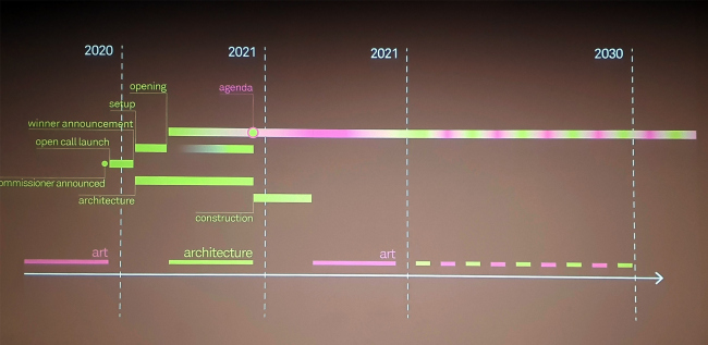 ����������� ����������� ���������