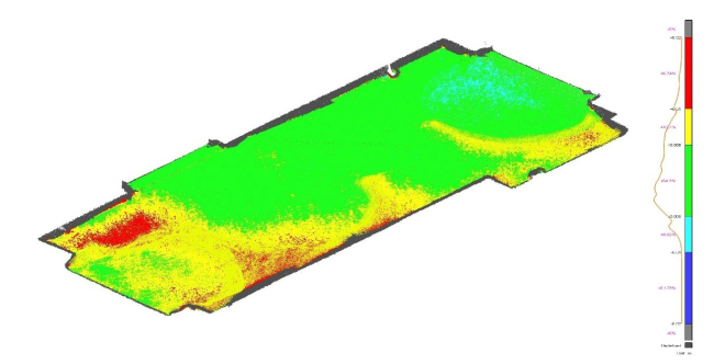 �������� �������� ������