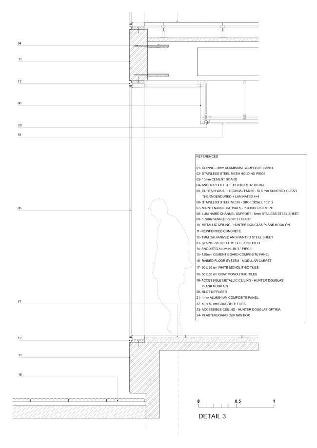 ������ ������������������� ����� �������� CAF